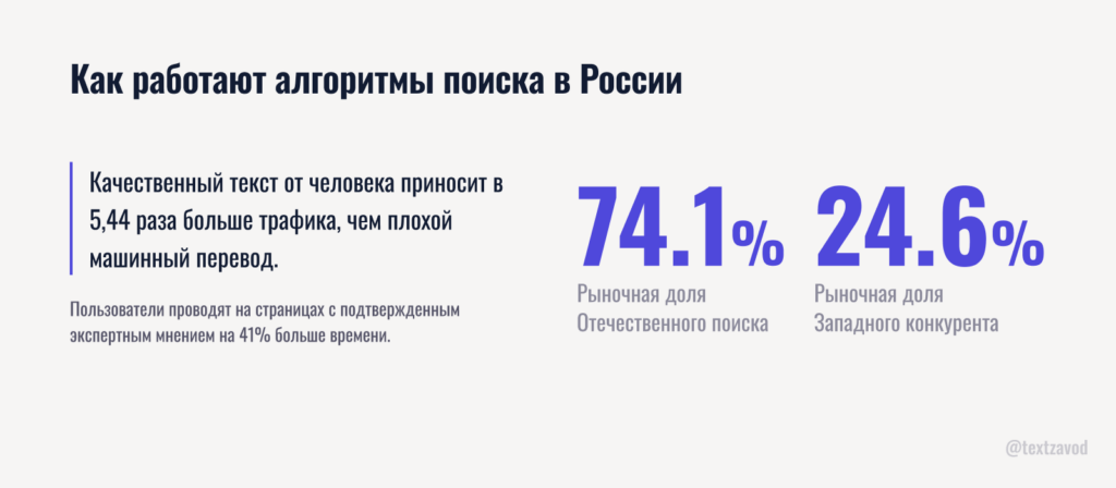 Как работают алгоритмы поиска в России