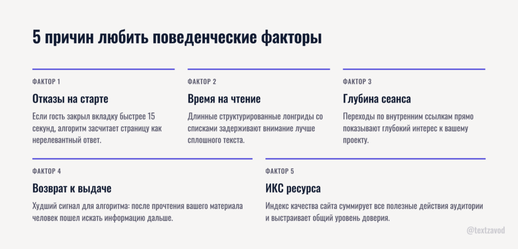 5 причин любить поведенческие факторы