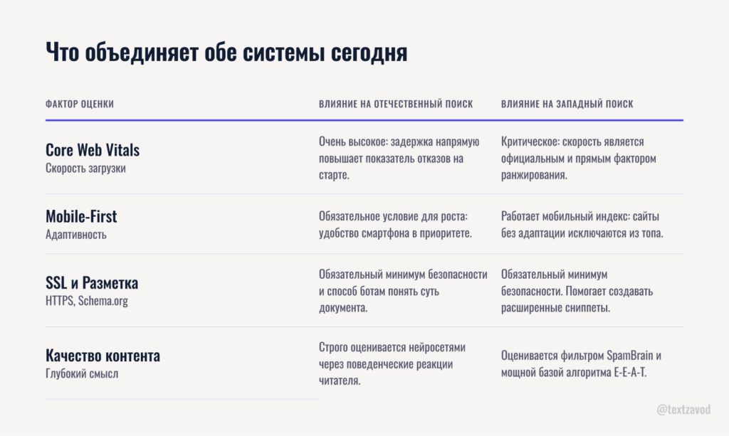 Что объединяет обе системы сегодня