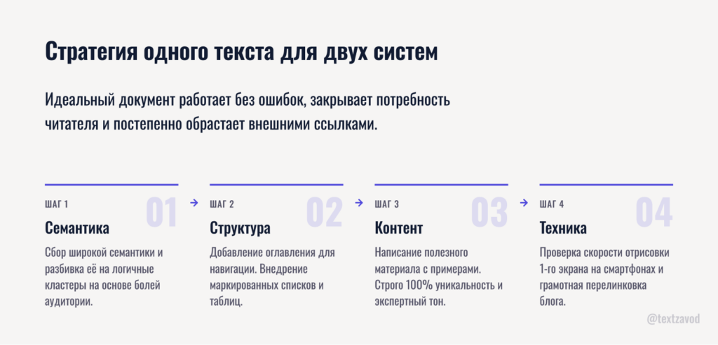 Стратегия одного текста для двух систем