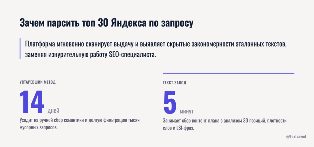 Зачем парсить топ 30 Яндекса по запросу