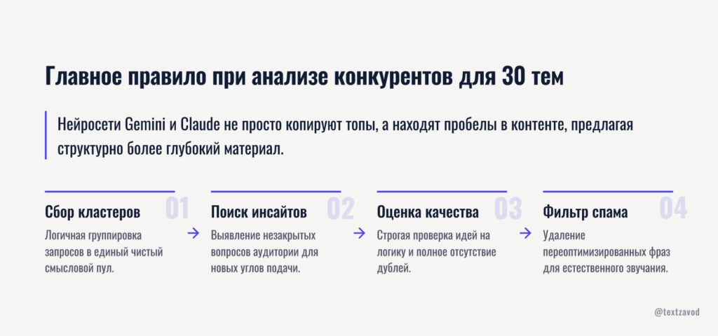 Главное правило при анализе конкурентов для 30 тем
