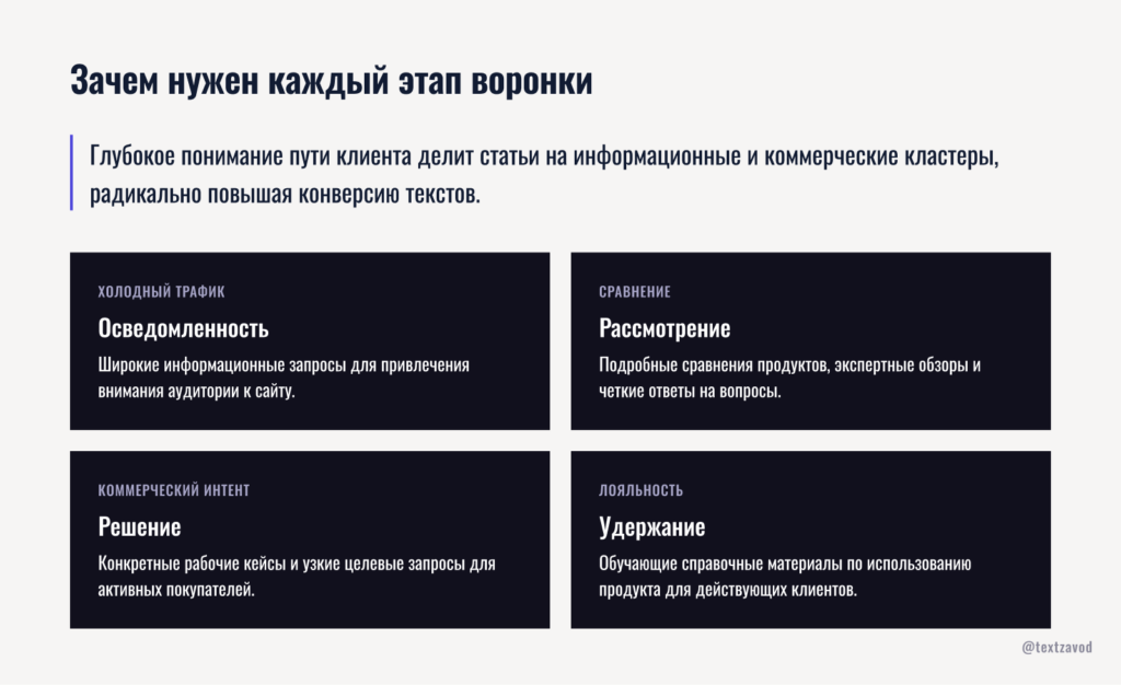 Зачем нужен каждый этап воронки