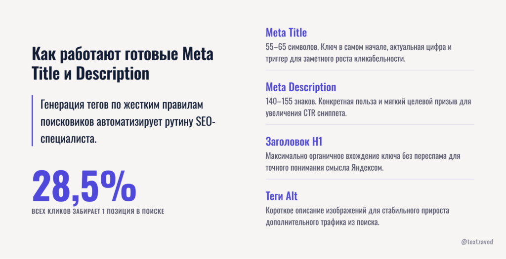 Как работают готовые Meta Title и Description