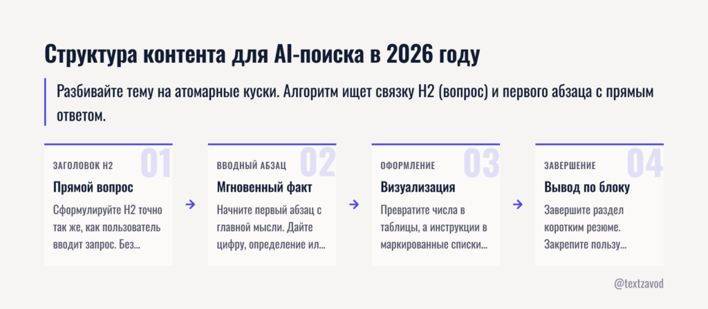 Структура контента для AI-поиска в 2026 году