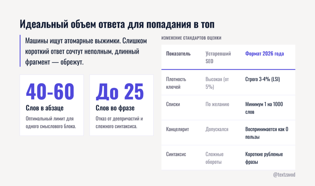 Идеальный объем ответа для попадания в топ