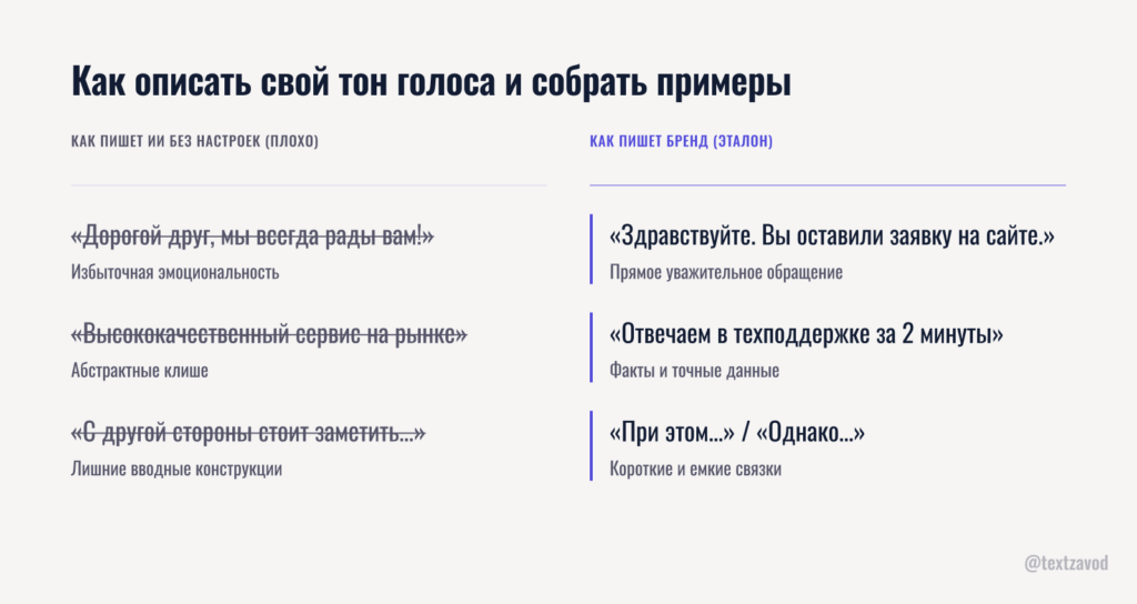 Как описать свой тон голоса и собрать примеры