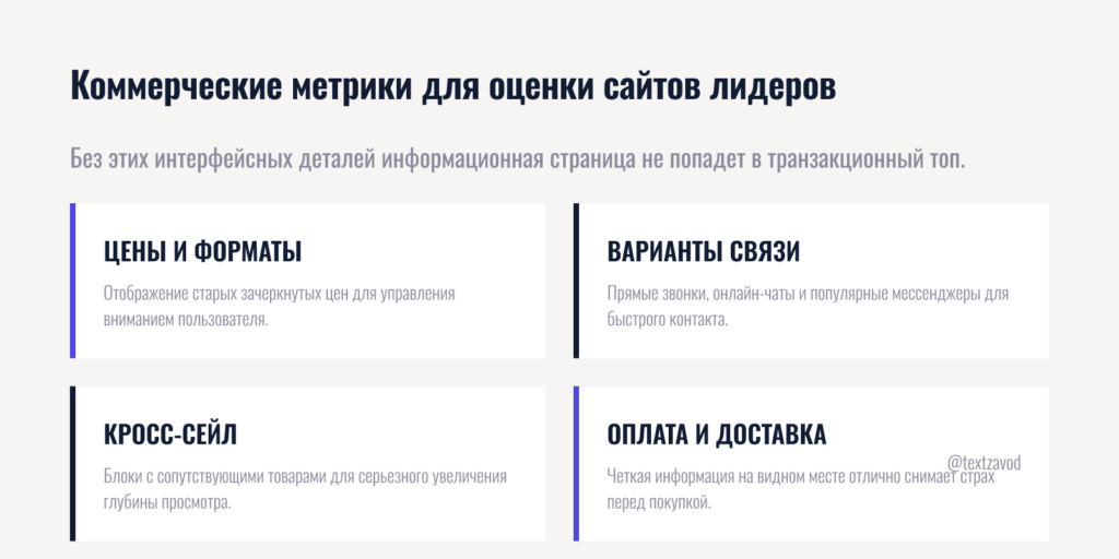 Коммерческие метрики для оценки сайтов лидеров
