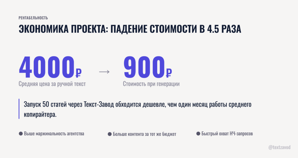 Экономика проекта: падение стоимости статьи с 4 000 до 900 рублей