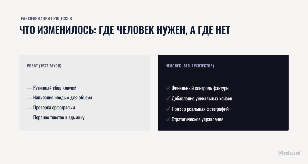 Что изменилось в процессах: где человек нужен, а где нет