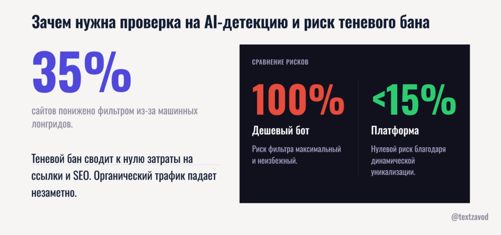 Зачем нужна проверка на AI-детекцию и риск теневого бана