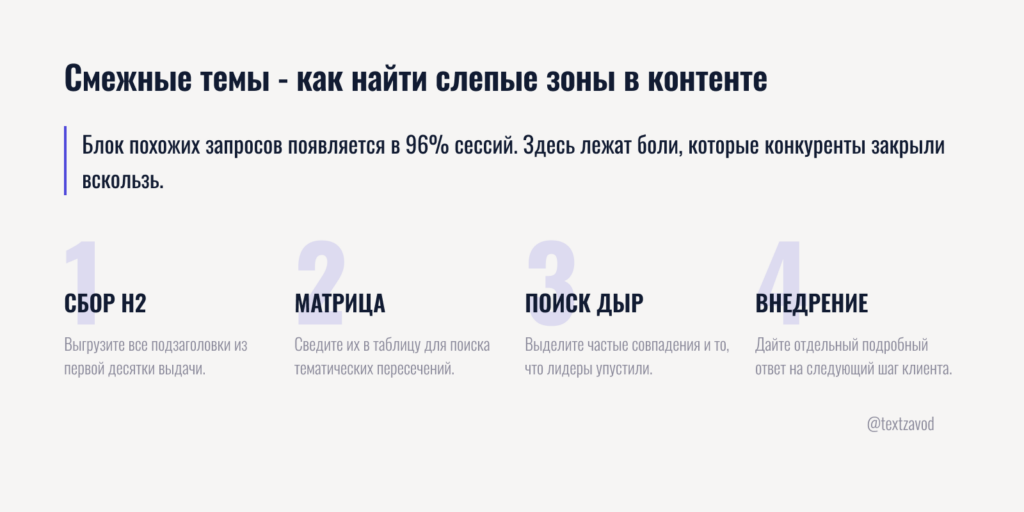 Смежные темы - как найти слепые зоны в контенте