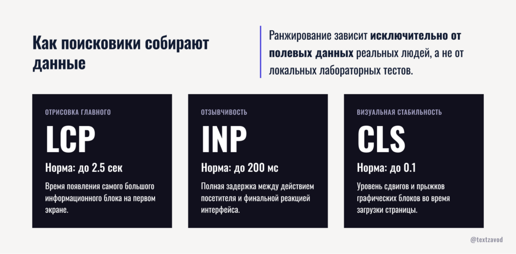 Как поисковики собирают данные