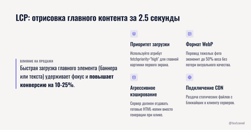 LCP и отрисовка главного контента за 2.5 секунды