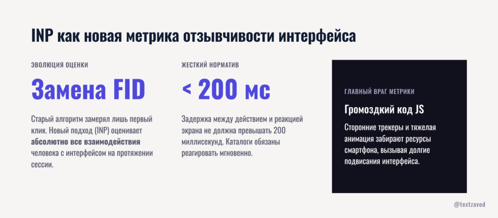 INP как новая метрика отзывчивости интерфейса
