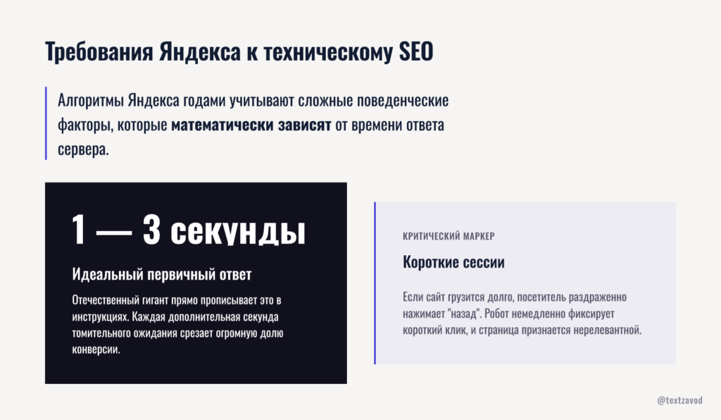 Требования Яндекса к техническому SEO