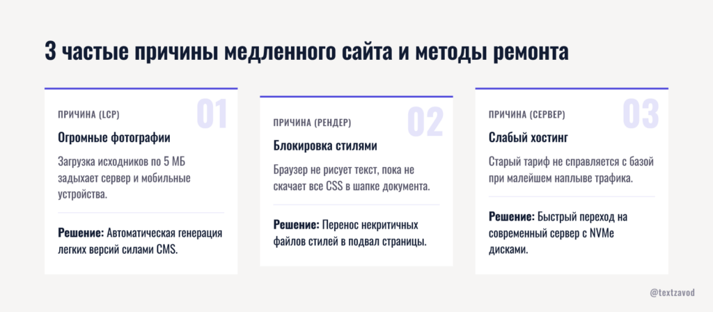 3 частые причины медленного сайта и методы ремонта