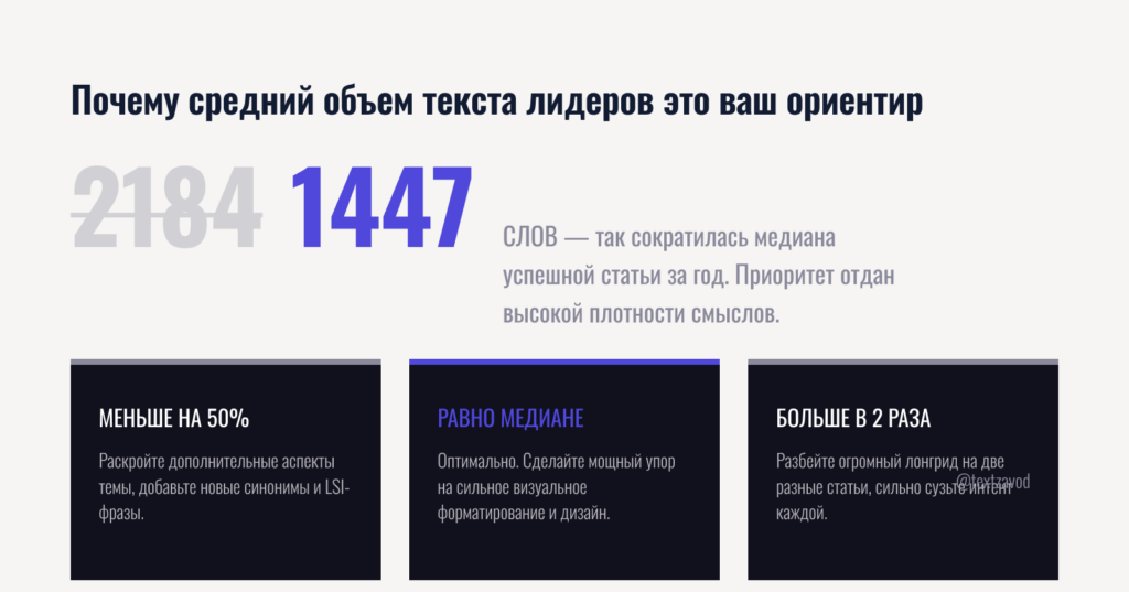 Почему средний объем текста лидеров это ваш ориентир