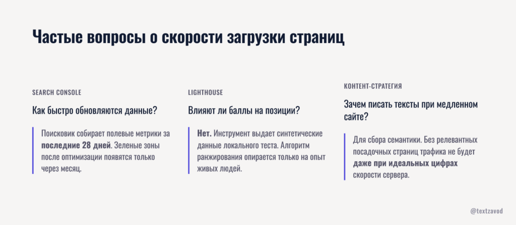Частые вопросы о скорости загрузки страниц