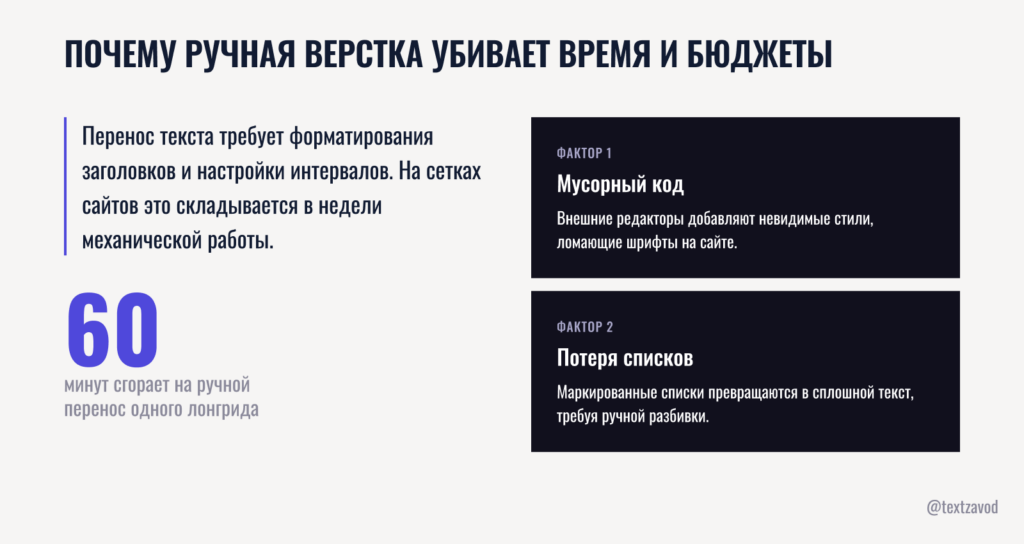 Почему ручная верстка убивает время и бюджеты