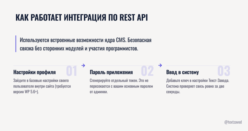 Как работает интеграция по REST API