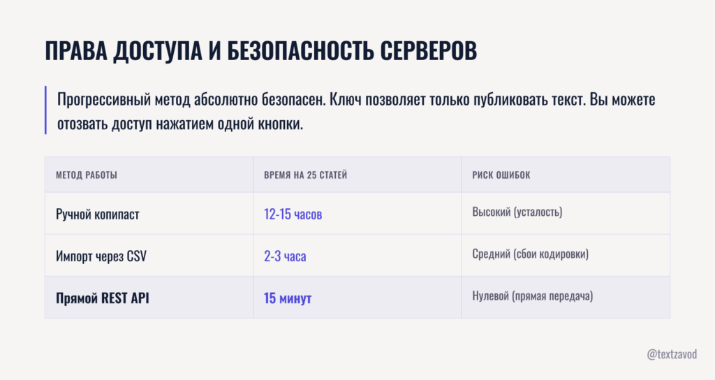 Права доступа и безопасность серверов