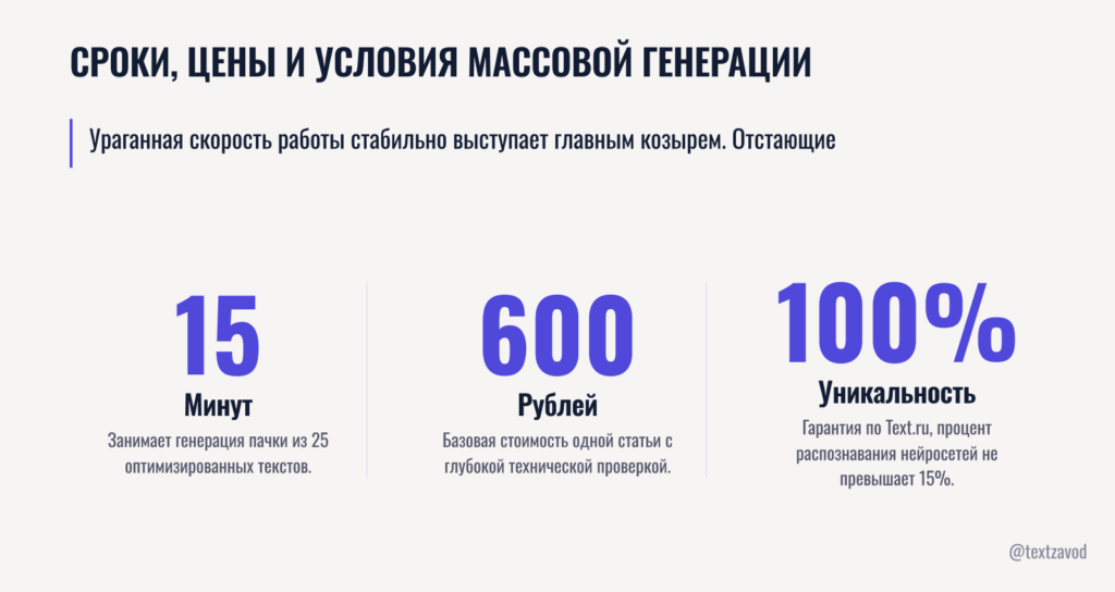 Сроки цены и условия массовой генерации контента