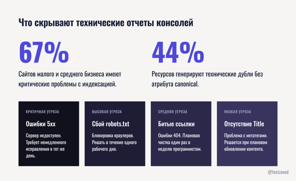 Что скрывают технические отчеты консолей