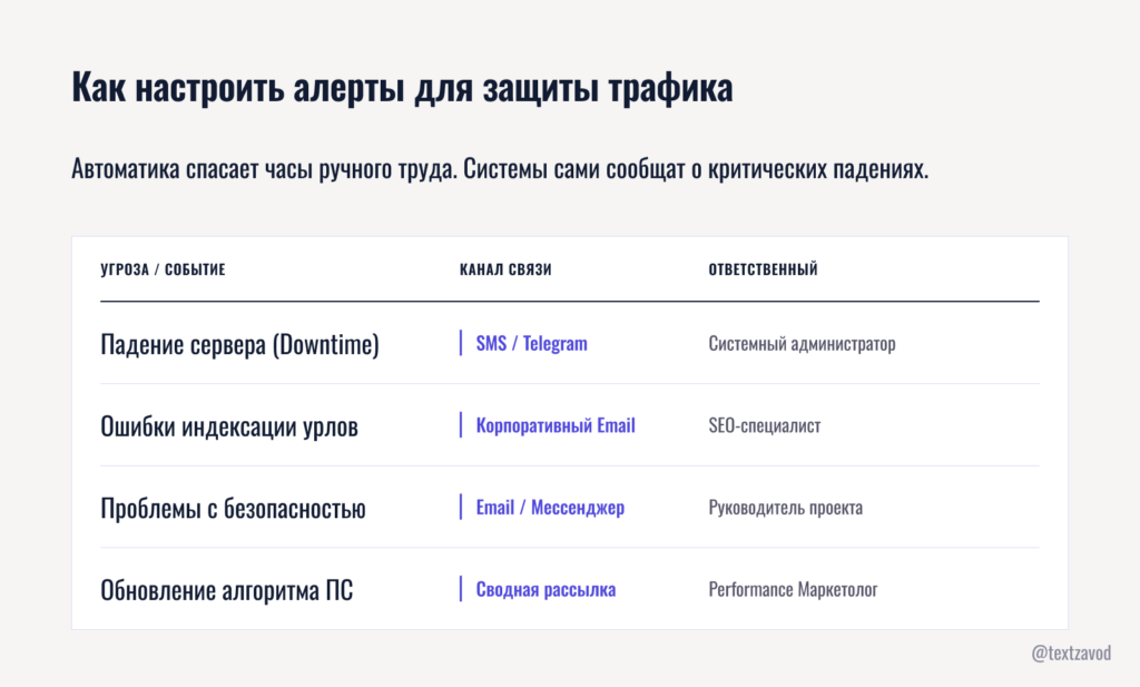 Как настроить алерты для защиты трафика