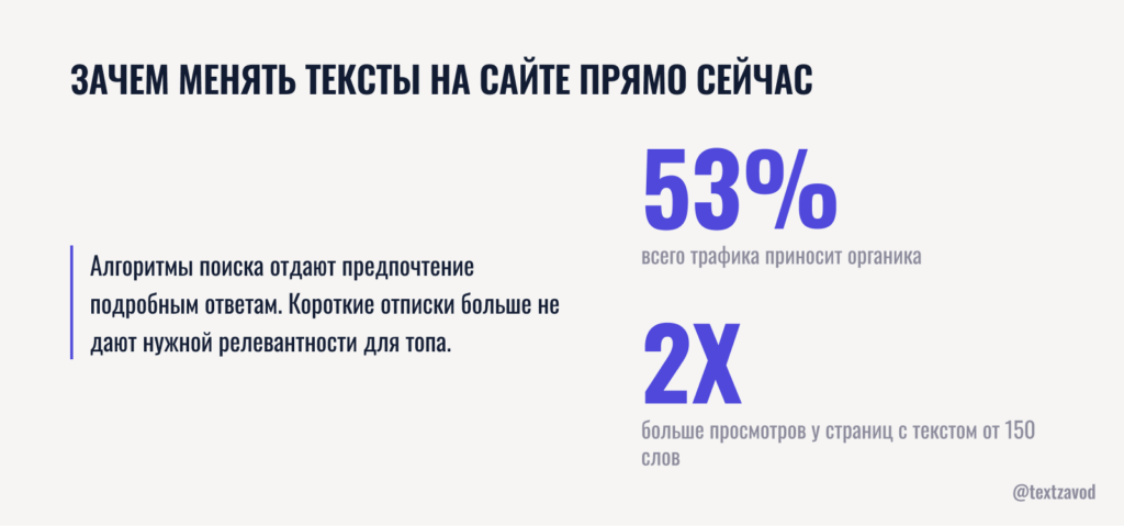 Зачем менять тексты на сайте прямо сейчас