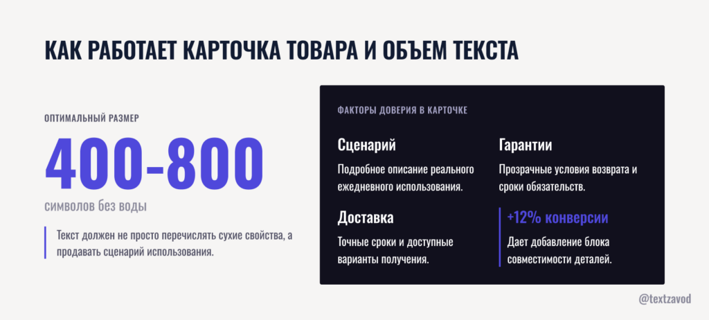 Как работает карточка товара и объем текста