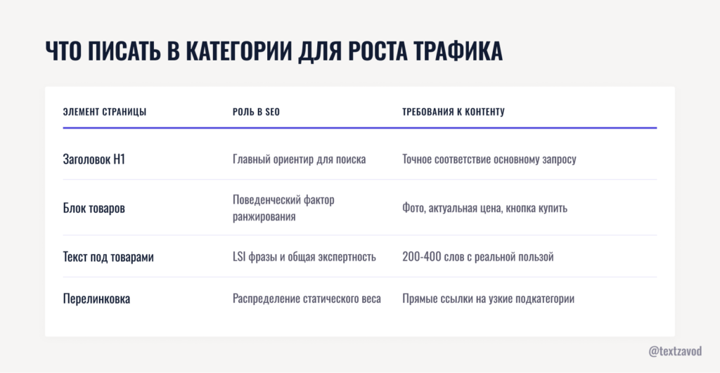 Что писать в категории для роста трафика