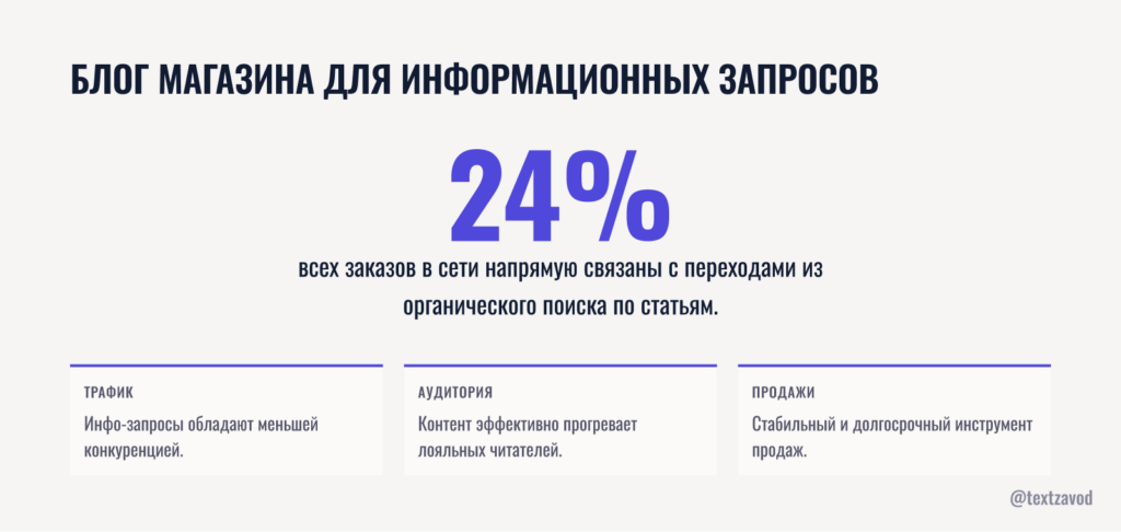 Блог магазина для информационных запросов