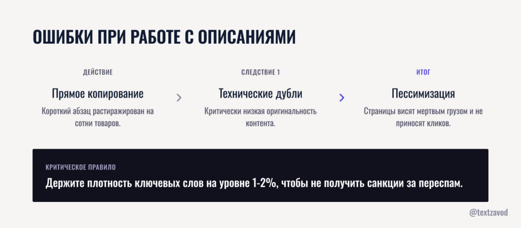 Ошибки при работе с описаниями
