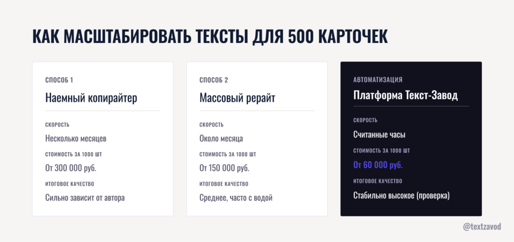 Как масштабировать тексты для 500 карточек
