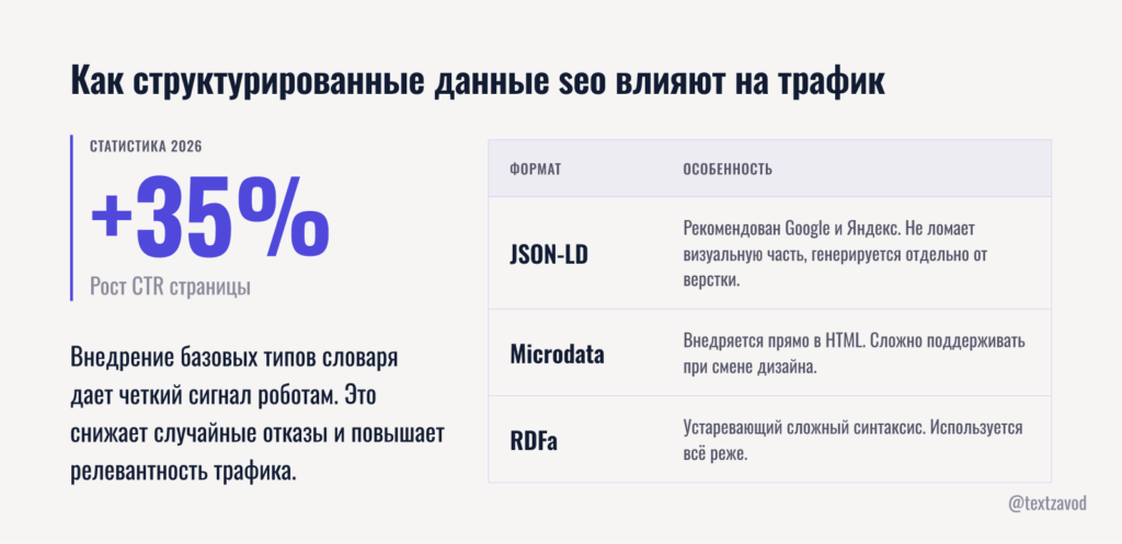 Как структурированные данные seo влияют на трафик