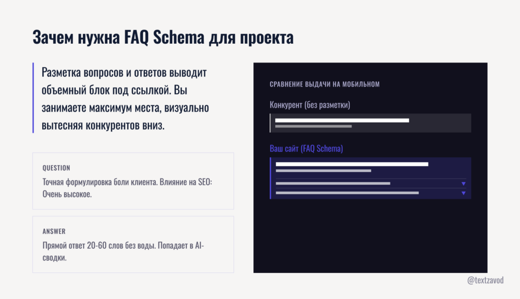 Зачем нужна FAQ Schema для проекта
