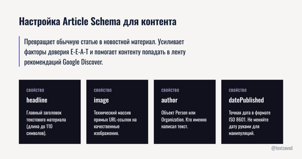 Настройка Article Schema для контента