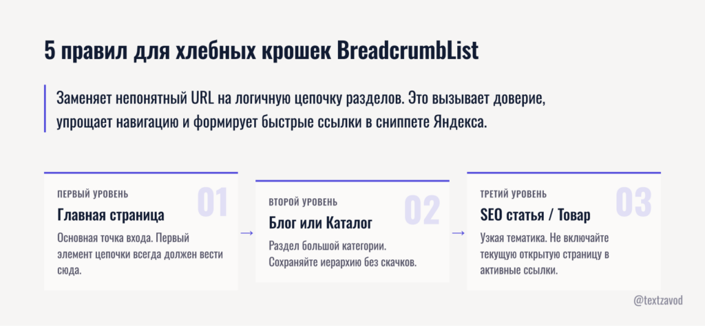 5 правил для хлебных крошек BreadcrumbList