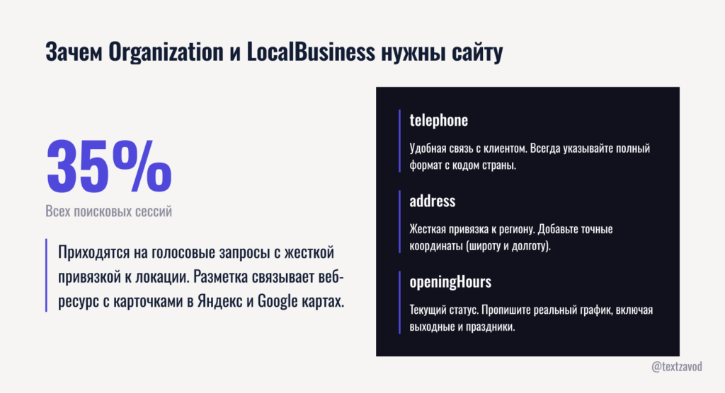Зачем Organization и LocalBusiness нужны сайту