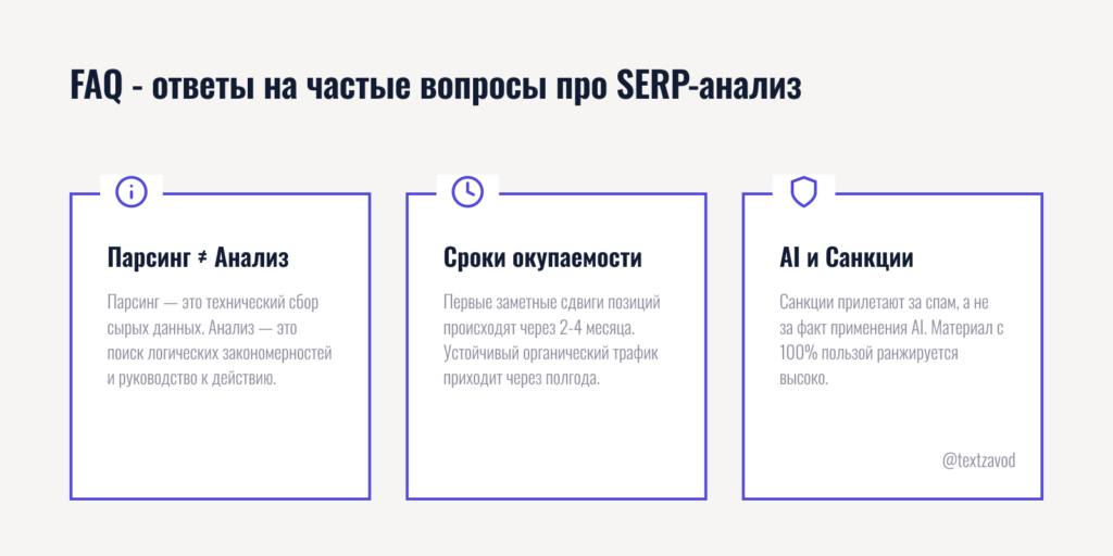 FAQ - ответы на частые вопросы про SERP-анализ
