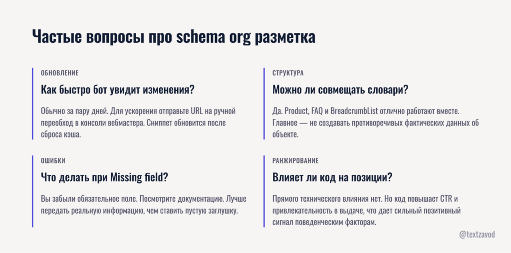 Частые вопросы про schema org разметка