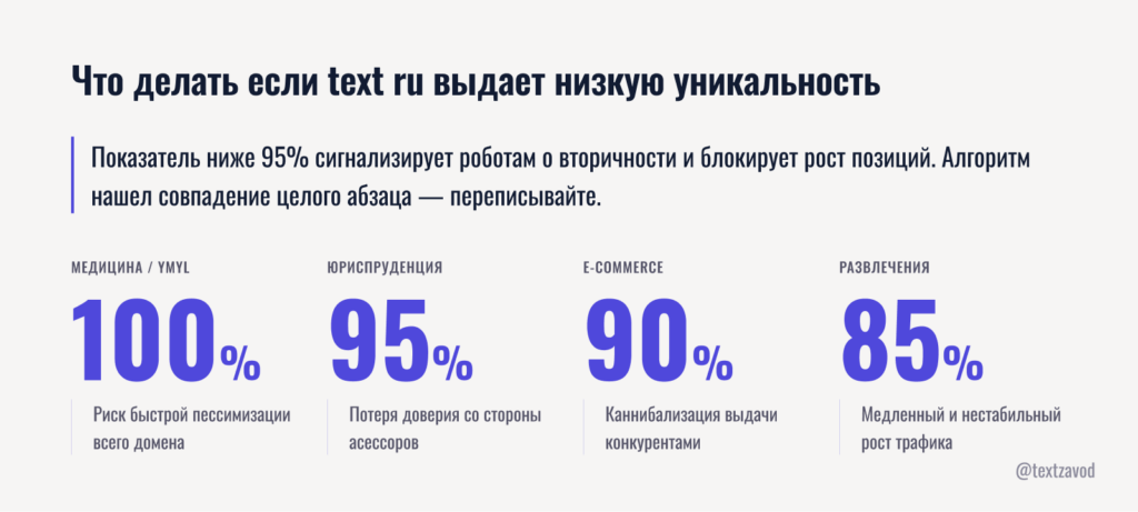 Что делать если text ru выдает низкую уникальность