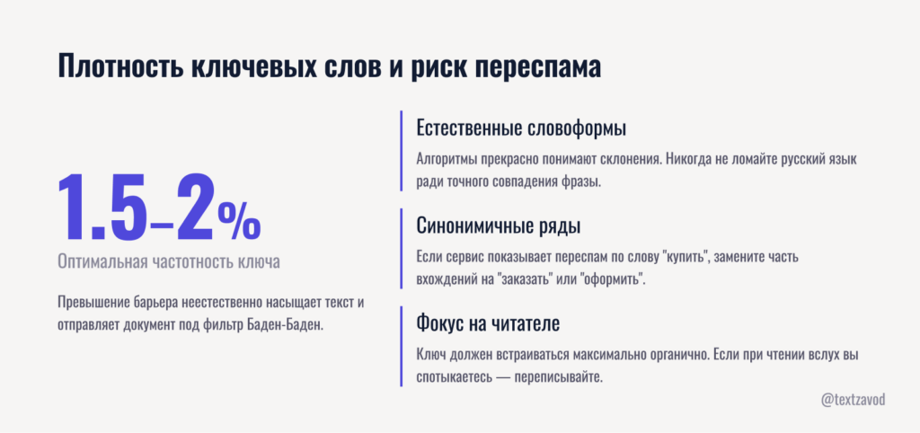 Плотность ключевых слов и риск переспама