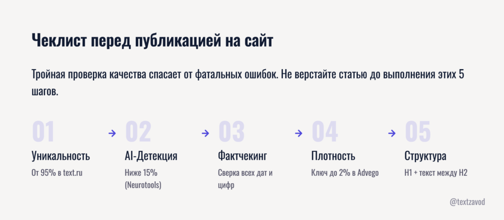 Чеклист перед публикацией на сайт