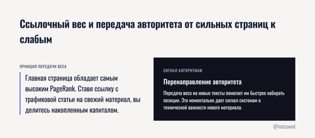 Ссылочный вес и передача авторитета от сильных страниц к слабым