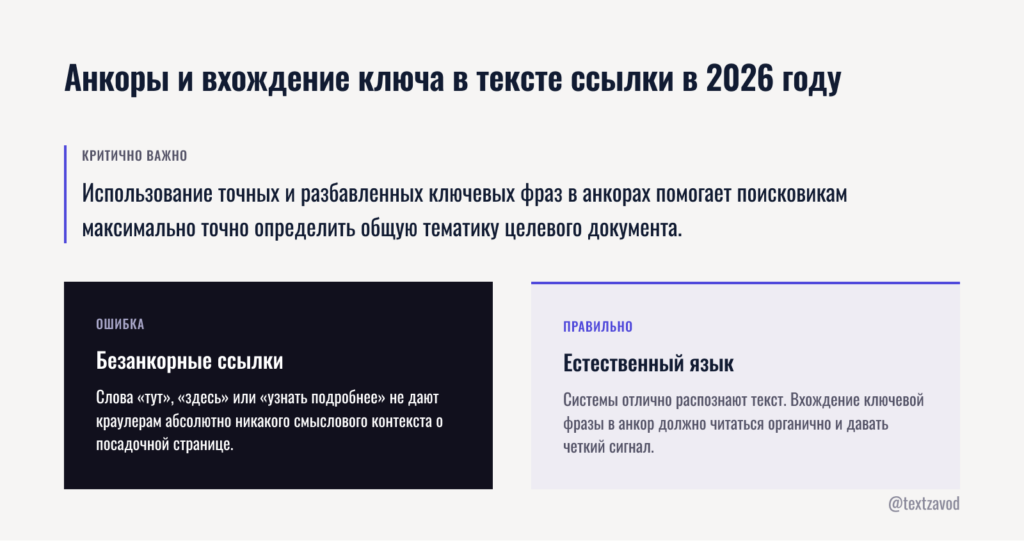Анкоры и вхождение ключа в тексте ссылки в 2026 году