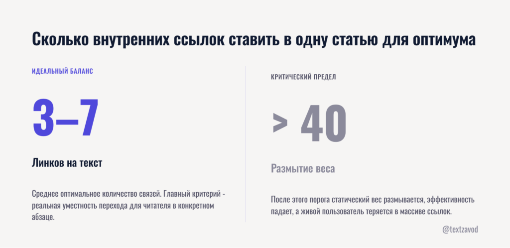 Сколько внутренних ссылок ставить в одну статью для оптимума