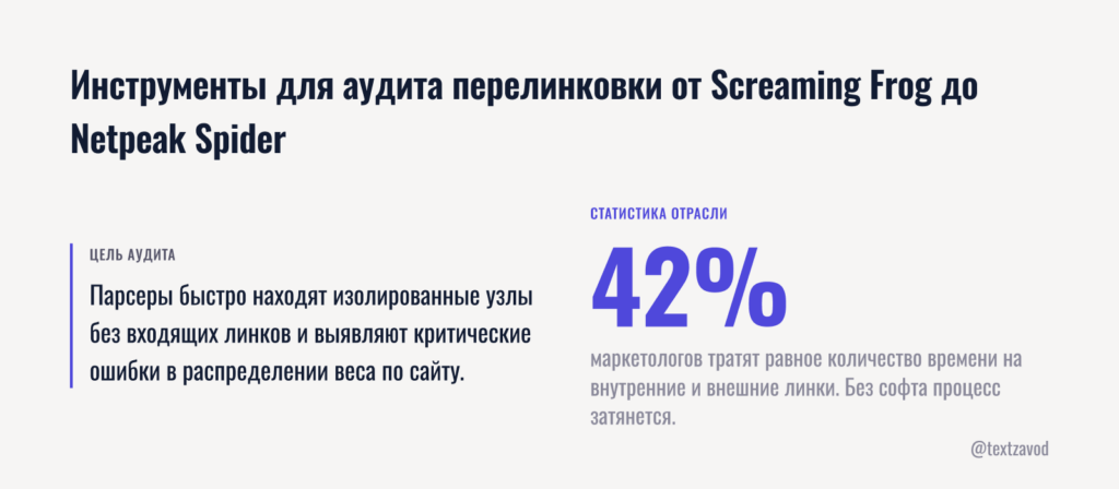 Инструменты для аудита перелинковки от Screaming Frog до Netpeak Spider
