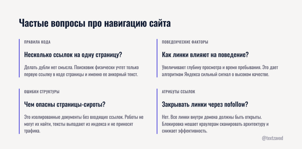 Частые вопросы про навигацию сайта